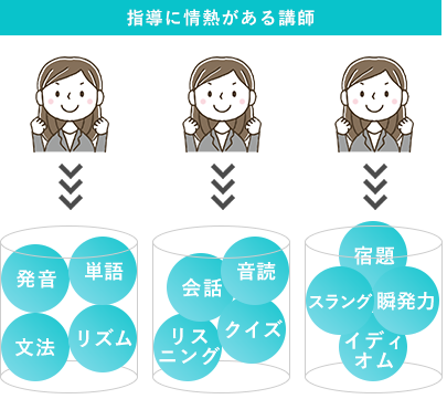 情熱と豊富な経験を持った講師陣