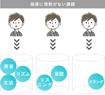 情熱と豊富な経験を持った講師陣