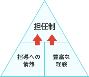 豊富な経験を持っている事の意義